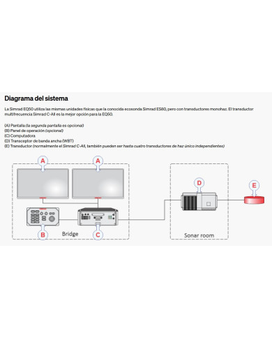 SIMRAD EQ50