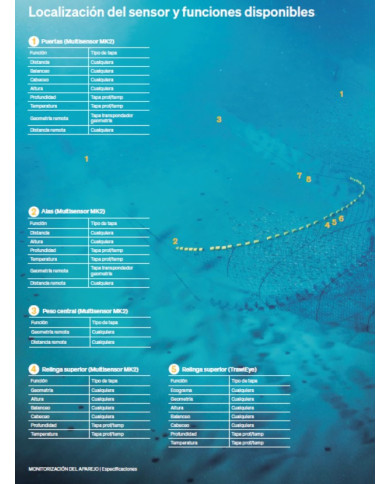 Sistemas SIMRAD de Monitorización de Red
