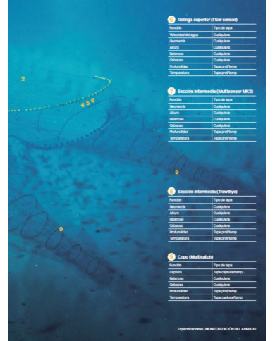 Sistemas SIMRAD de Monitorización de Red