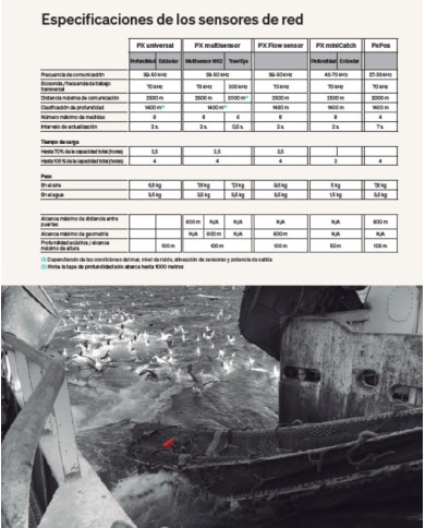 Sistemas SIMRAD de Monitorización de Red